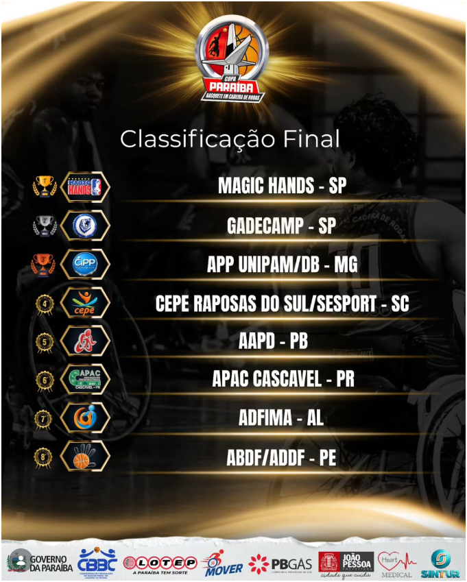 Classificação final da 4ª Copa Paraíba de Basquete em Cadeira de Rodas